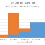 Heat Load